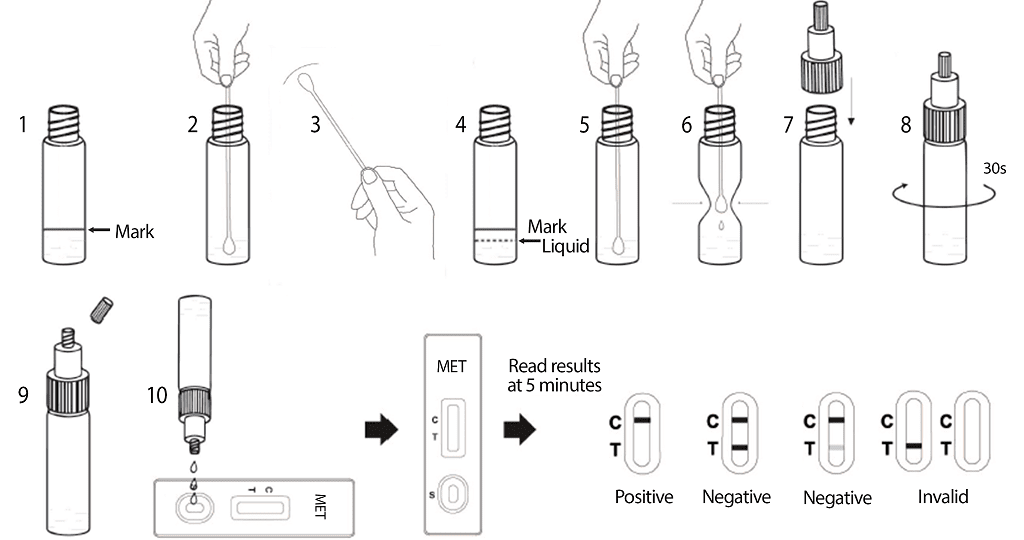 Meth-Testing-steps